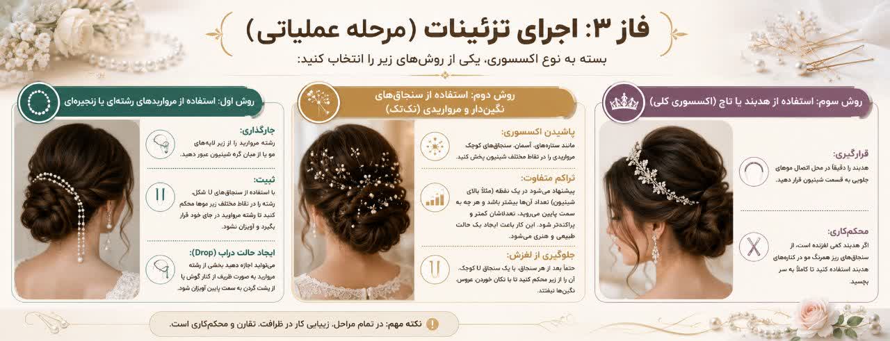 اجرای تزئینات (مرحله عملیاتی)